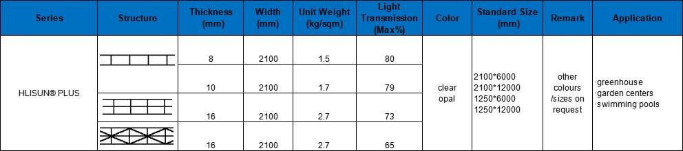 Anti Condensation Drip Sheet.png